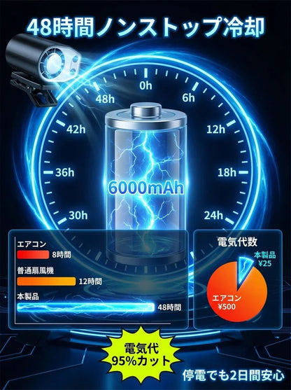 半導体冷却クリップファン